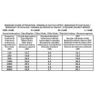 Fűkasza Fülvédő zajvédő állítható fejpánt