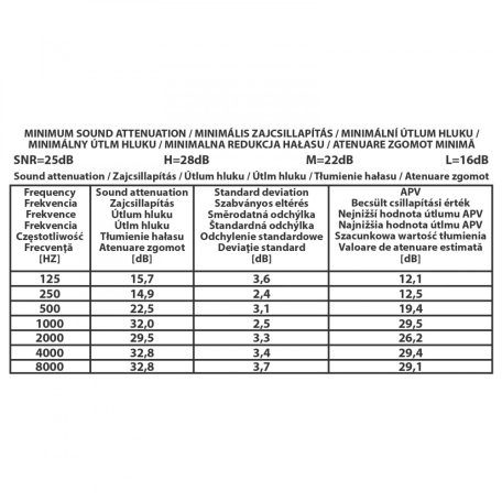 Fűkasza Fülvédő zajvédő állítható fejpánt