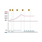 Akkumulátor töltő, intelligens 6-12V, 1A, 5 STEP - 95507