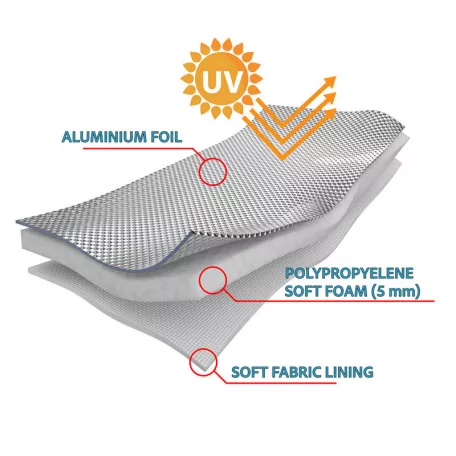 Autótakaró ponyva jégeső ellen XL méret, pamut belsővel - 97761