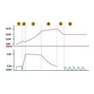 Akkumulátor töltő, intelligens 6-12V, 4A - DFA-39LD - 98096