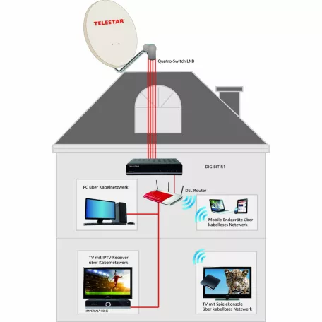 DIGIBIT Twin kompakt Sat-to-IP router