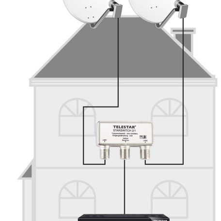 STARSWiTCH 2/1 műholdas forgalmazó