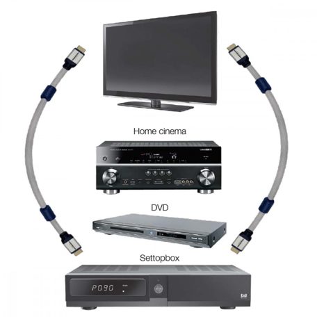 Nagy Sebességű Hdmi Kábel Ethernettel HDMI Csatlakozó - HDMI Csatlakozó 1.80 m Bronz