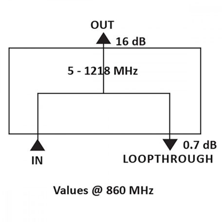 CATV Elosztó 1.0 dB / 5-1218 MHz - 1 Kimenet