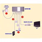 GHV 51M 5-port in-home amplifier