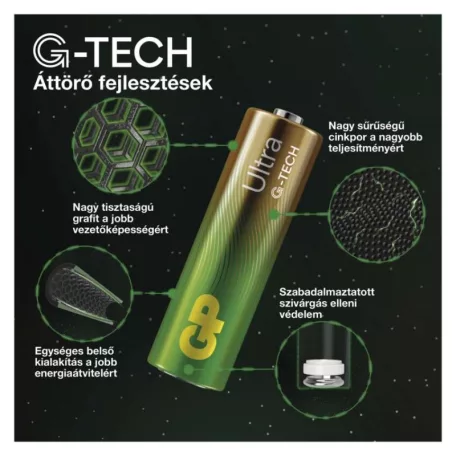 GP Ultra Alkáli elem AAA 4db