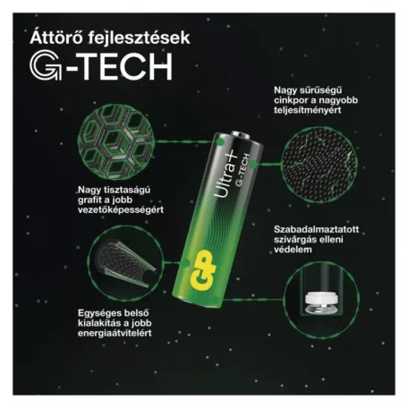 GP Ultra Plus Alkáli elem AAA 4db