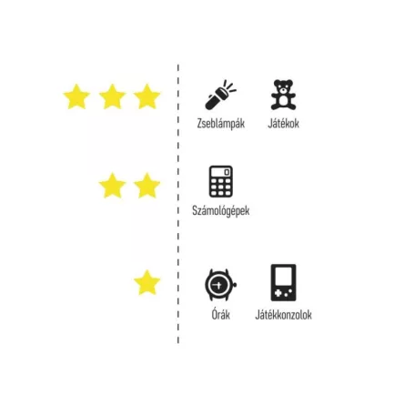 GP Ultra Plus Alkáli gombelem LR44 (A76F) 1db/bliszter