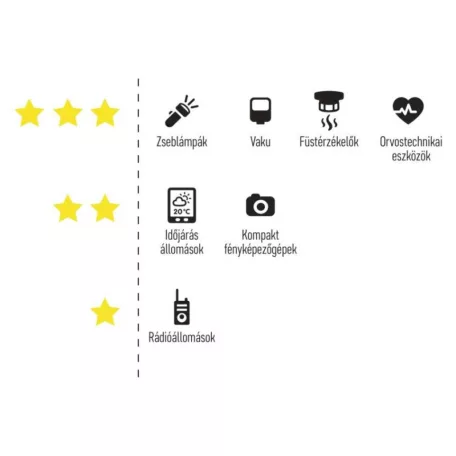 GP Lítium elem CR2 1db/bliszter