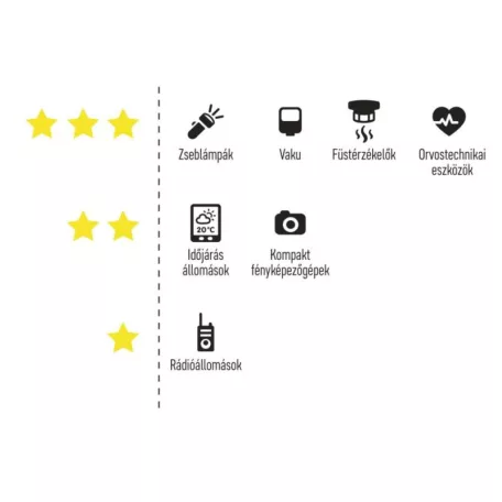 GP Lítium elem CR-V9 1db/bliszter