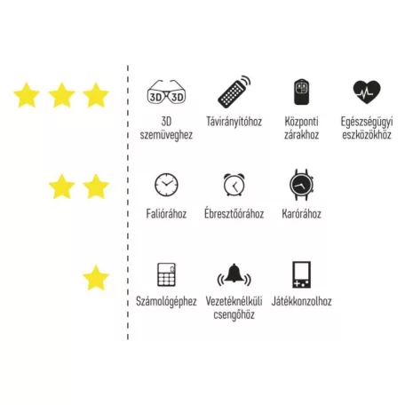 GP Ultra plus Lítium gombelem CR2016 5db/bliszter