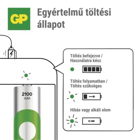 GP Akkumulátor töltő ReCyko B423 4× AA GP ReCyko 2100 mAh