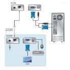 VGA / USB Cat5 Hosszabbító 100 m