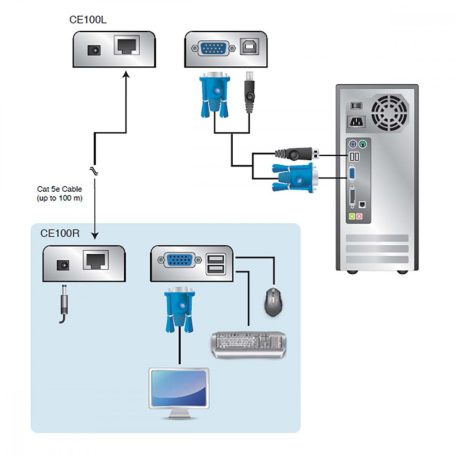 VGA / USB Cat5 Hosszabbító 100 m