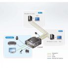 2-Port KVM Switch Fekete