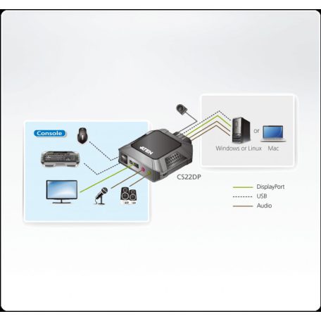 2-Port KVM Switch Fekete