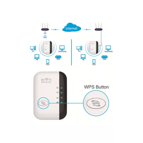 WiFi router, jelerősítő, accesspoint - B/G/N, 2.4 Ghz, 300 Mbps, DHCP, WPS