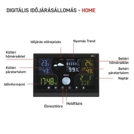 EMOS Meteorológiai állomás E6018