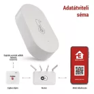 GoSmart digitális vezeték nélküli hőmérő, páratartalom-mérővel, ZigBee EGS0102