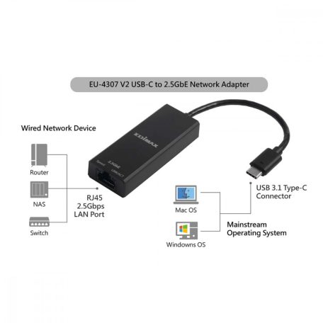 USB Type-C - 2,5G gigabites Ethernet adapter