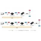 Hálózat Extender Gigabit