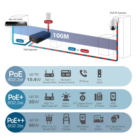 IEEE 802.3at 2.5 gigabites 30 W-os PoE+ injektor