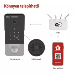 GoSmart videós ajtócsengő IP-21PoE