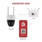 GoSmart Kültéri akkumulátoros kamera IP-1200 WASP wifivel és napelemmel