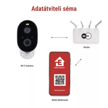 GoSmart Kültéri akkumulátoros kamera IP-1150 SNAP wifivel és napelemmel