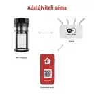GoSmart Wifis kültéri forgatható kamera IP-1300 LANTERN világítással, fekete