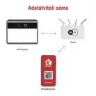 GoSmart IP-1100G WALL kültéri akkumulátoros kamera WiFi-vel és napelemmel