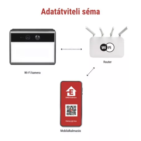 GoSmart IP-1100G WALL kültéri akkumulátoros kamera WiFi-vel és napelemmel