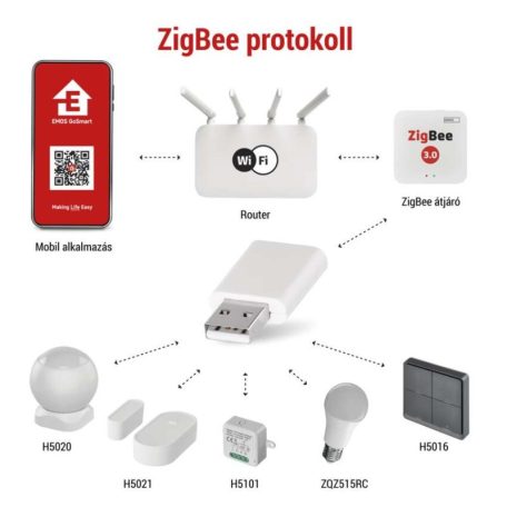 GoSmart jelismétlő IP-2213Z ZigBee átjáróhoz IP-2213Z