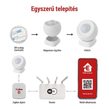 GoSmart PIR érzékelő (mozgásérzékelő) IP20, ZigBee