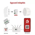 GoSmart kapcsolómodul IP-2104SZ, ZigBee, 2 csatornás (nem igényel N vezetéket)