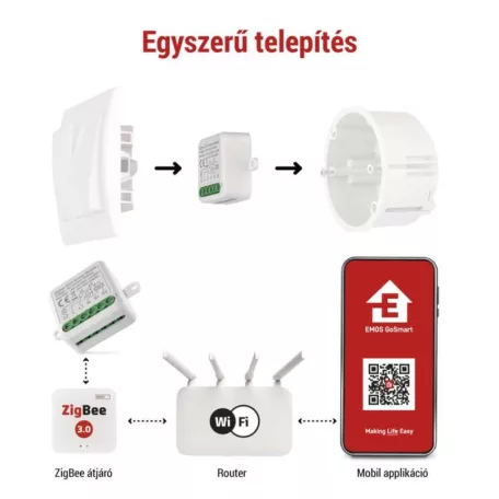 GoSmart fényerőszabályozó modul IP-2112DZ, ZigBee, 2 csatornás