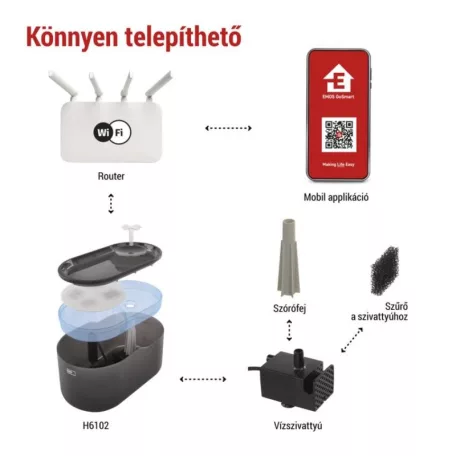 GoSmart háziállat itató Pet Care, 2,6 l, szürke, Wi-Fi