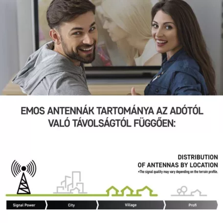 Univerzális antenna VILLAGE MOON–V900, DVB-T2, FM, DAB, LTE/4G/5G szűrő