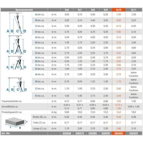 KRAUSE CORDA kitolható alumínium létra 5,8 m-es 3 részes 3x10 univerzális kitolható munkamagasság 7m összecsukva 2,65m