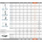 KRAUSE CORDA kitolható alumínium létra 6,45 m-es 3 részes 3x11 univerzális kitolható munkamagasság 7,5m összecsukva 2,65m