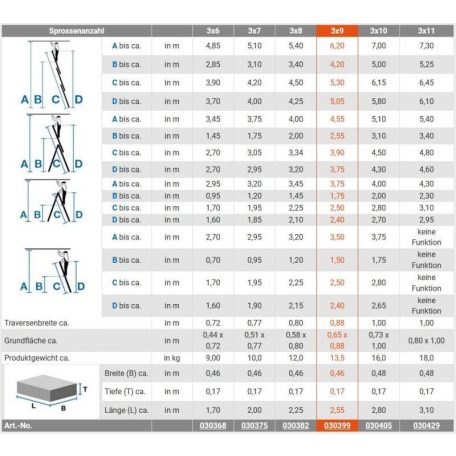 KRAUSE CORDA kitolható alumínium létra 4.4m-es 3 részes 3x8 univerzális kitolható munkamagasság 5,6m összecsukva 2,15m