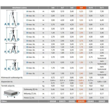 KRAUSE CORDA kitolható alumínium létra 4.4m-es 3 részes 3x8 univerzális kitolható munkamagasság 5,6m összecsukva 2,15m