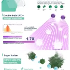 Midea ASTRA smart páramentesítő légtisztító Ionizátor UV-C fertőtlenítő H13 HEPA filter MsmartHome app wifi párátlanító 12/nap 3l tartállyal görgös láb MDDQ1-12DEN7