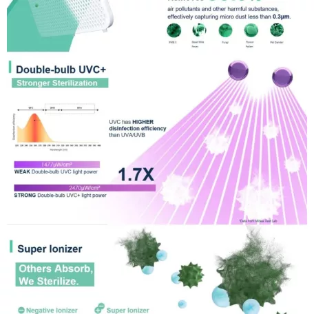 Midea ASTRA smart páramentesítő légtisztító Ionizátor UV-C fertőtlenítő H13 HEPA filter MsmartHome app wifi párátlanító 12/nap 3l tartállyal görgös láb MDDQ1-12DEN7