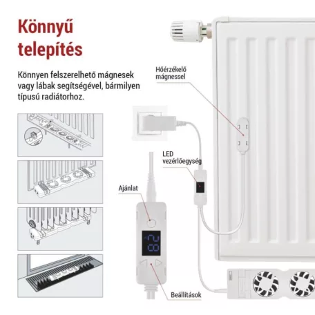 Radiátor fűtéserősítő ventilátor - KIEGÉSZÍTŐ egység, fehér