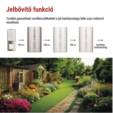 Jelerősítő vezetéknélküli csengőhöz P5760N és P5763N, 3× AA