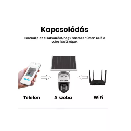 Napelemes kamera szolár WIFI biztonsági megfigyelő, Wifi 5MP 1080P solar kamera wifi ip kamera ip66 ICSEE APP-pal