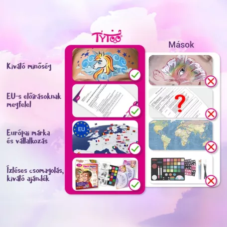 Tytoo arcfesték szett - "Starter Kit Plusz"