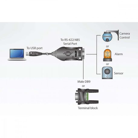 USB 2.0 Adapter USB A Dugó - D-SUB 9-Pólusú Dugó Fekete